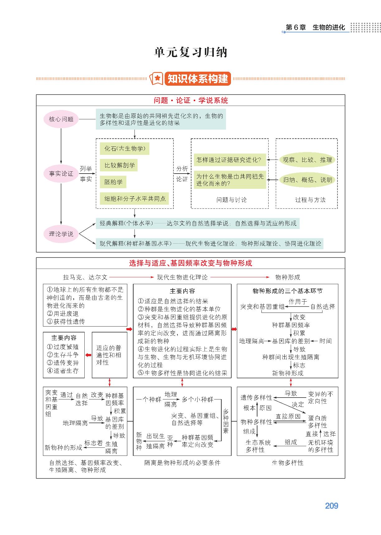 第6章 生物的进化复习归纳-【重难点手册】2025-2026学年高中生物必修第二册（人教版）