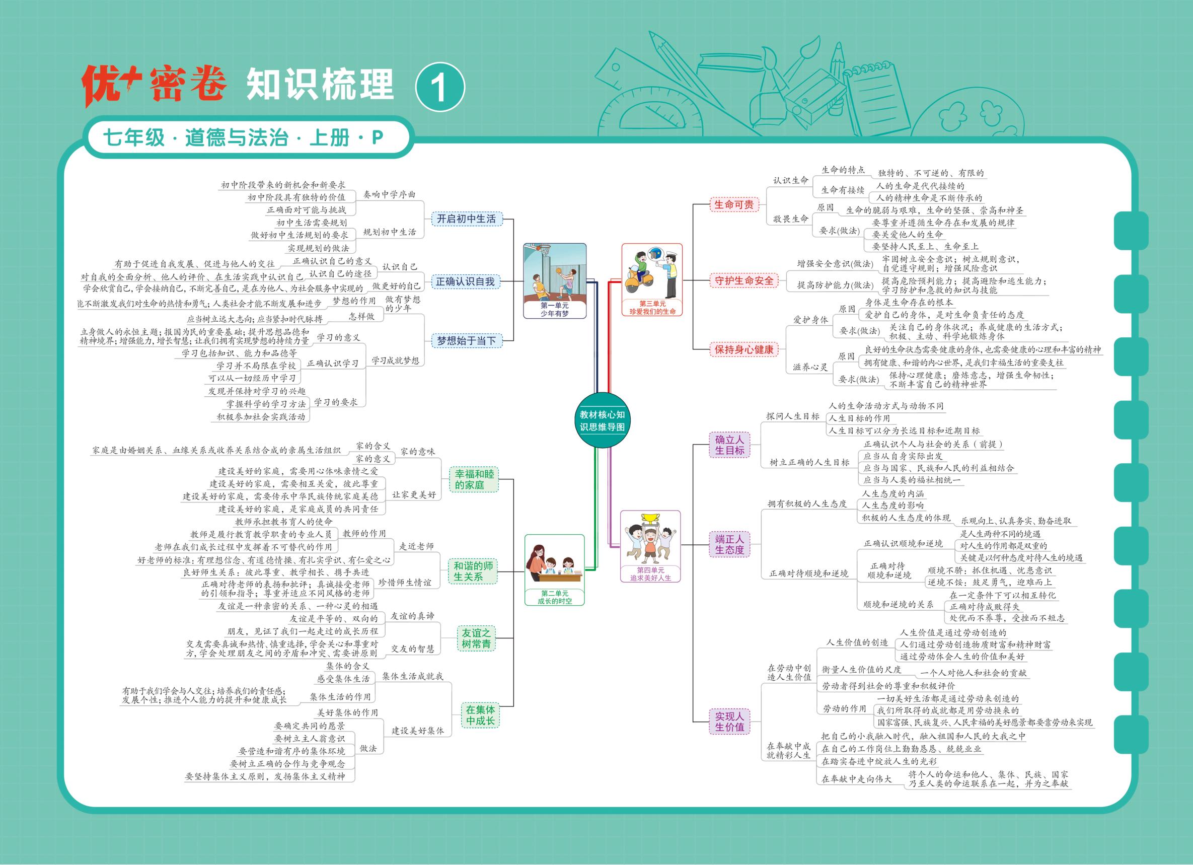 知识清单-【优+密卷】2025-2026学年七年级上册道德与法治（统编版·新教材）