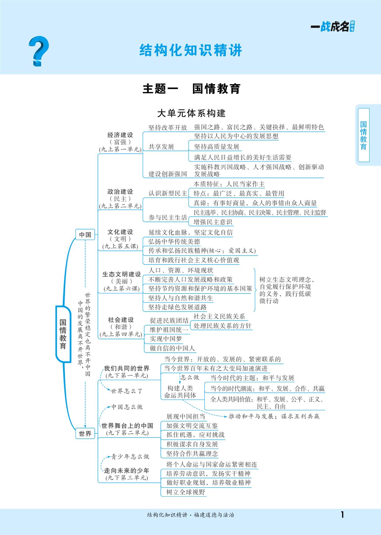 第1课 踏上强国之路-【一战成名新中考】2026福建中考道德与法治·一轮复习·结构化知识精讲（讲册）