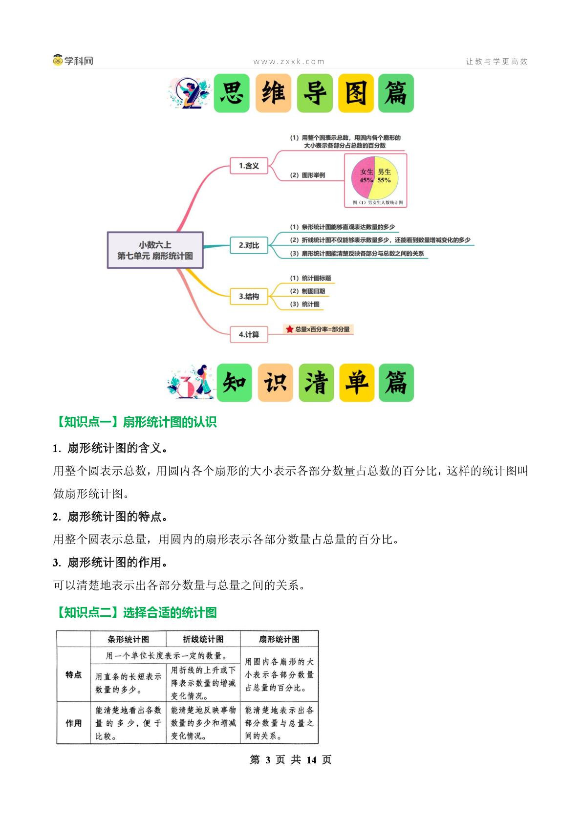 第七单元扇形统计图·单元复习篇（单元复习讲义）【五大篇章】-2025-2026学年六年级数学上册典型例题系列（原卷版+解析版）人教版