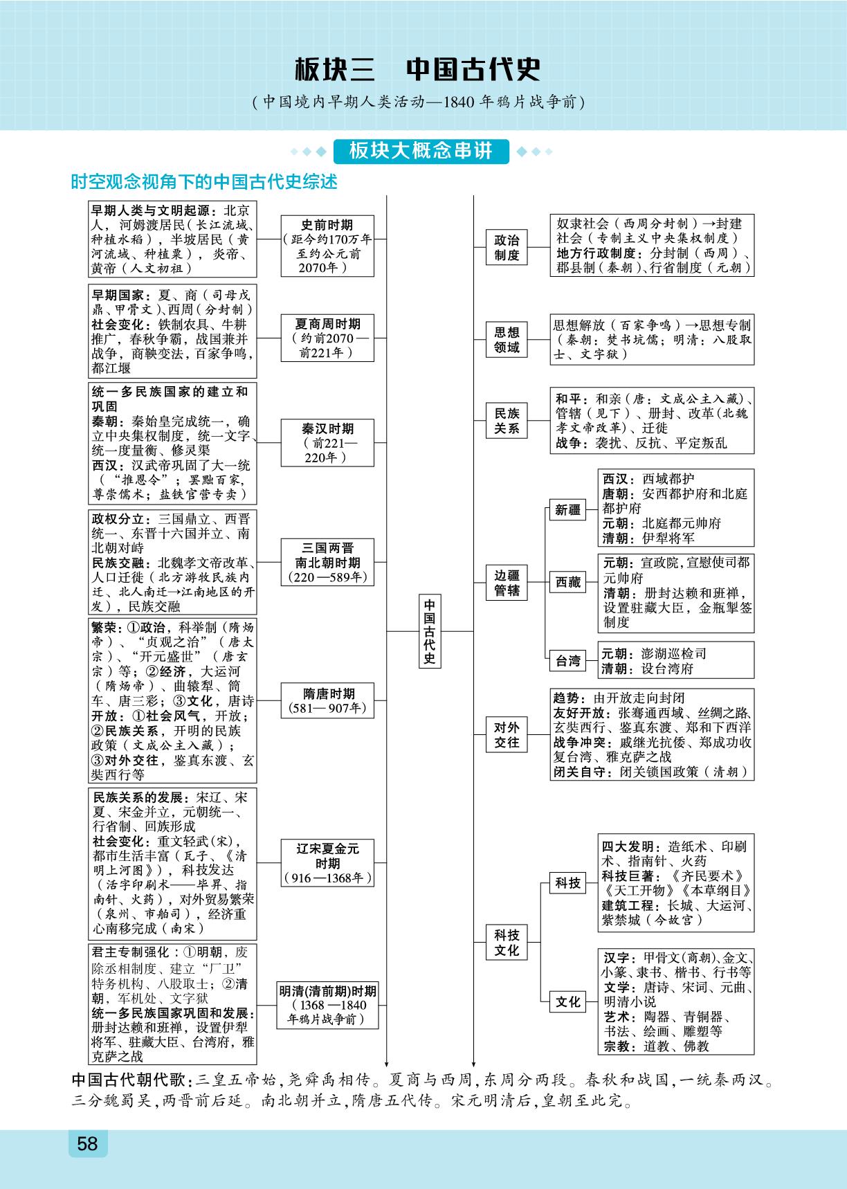 七年级(上册)第1单元 史前时期：中国境内早期人类与文明的起源-【众相原创·赋能中考】2026年中考历史课堂精讲册（陕西专用）
