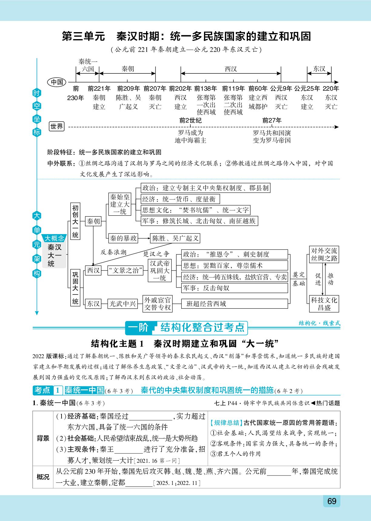 七年级(上册)第3单元 秦汉时期：统一多民族国家的建立和巩固-【众相原创·赋能中考】2026年中考历史课堂精讲册（陕西专用）