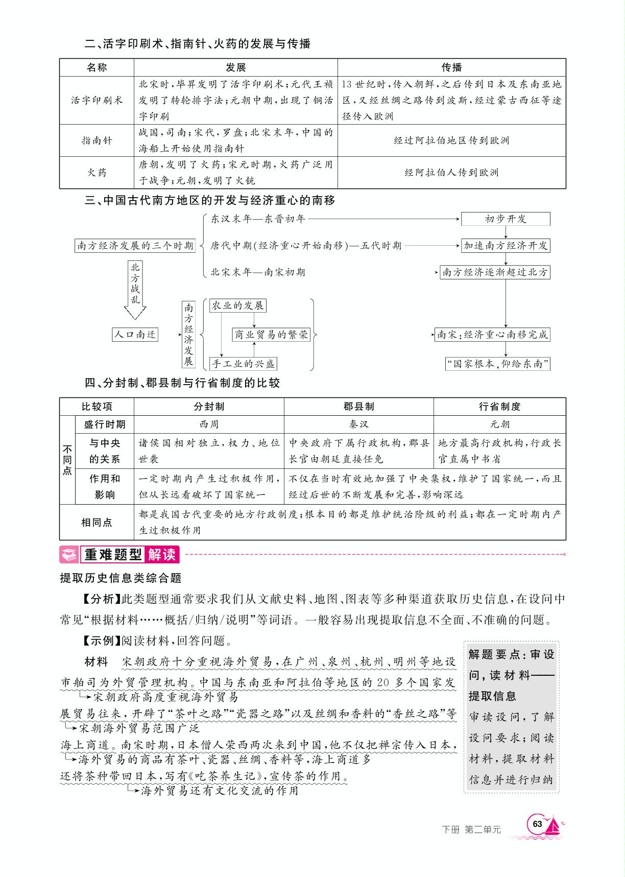 第2单元 辽宋夏金元时期：民族关系发展和社会变化 单元复习提升-【学海风暴】2024-2025学年新教材七年级下册历史同步备课（统编版2024）