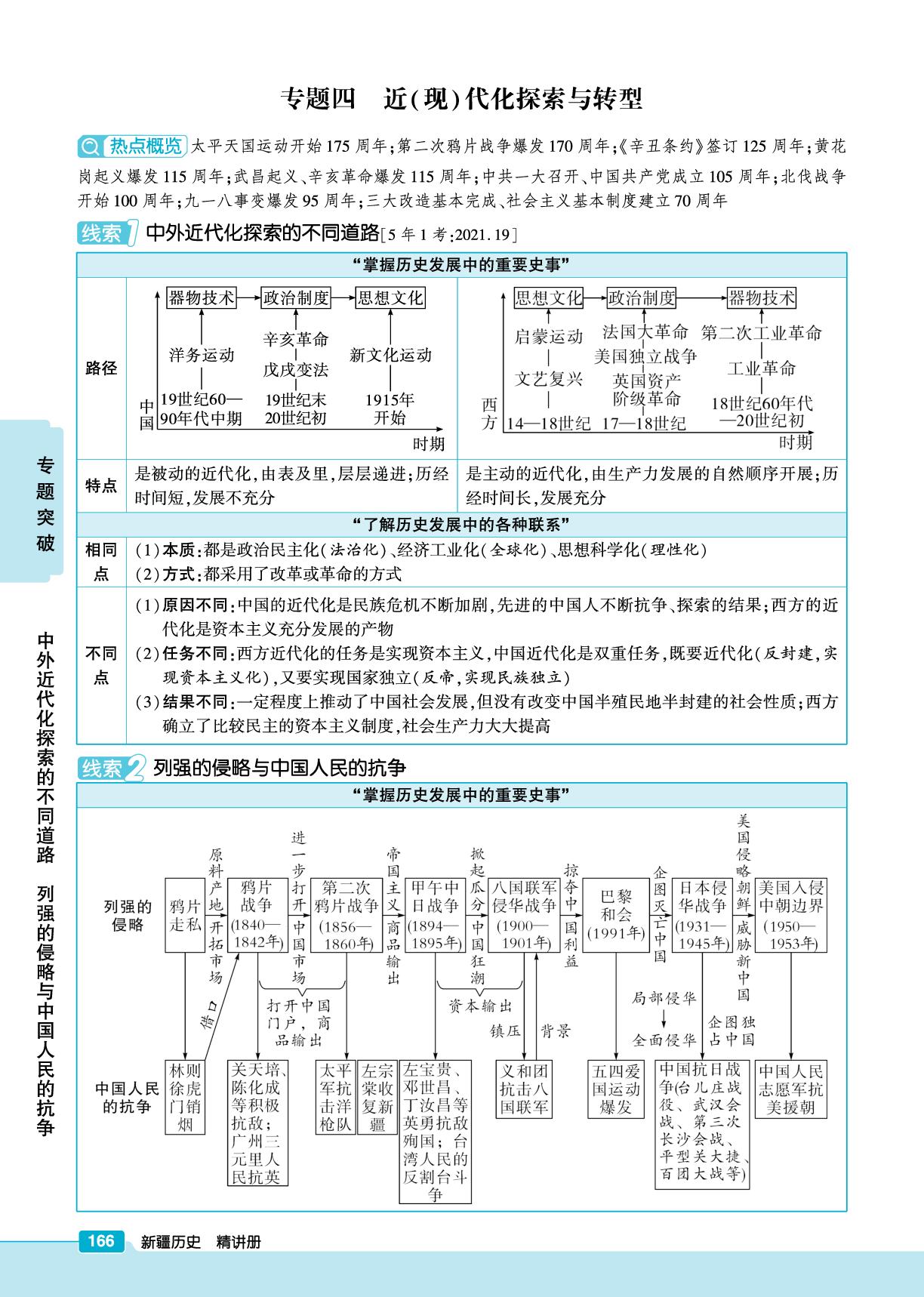 专题四 近(现)代化探索与转型-【练客中考】2026年新疆新中考历史精讲册