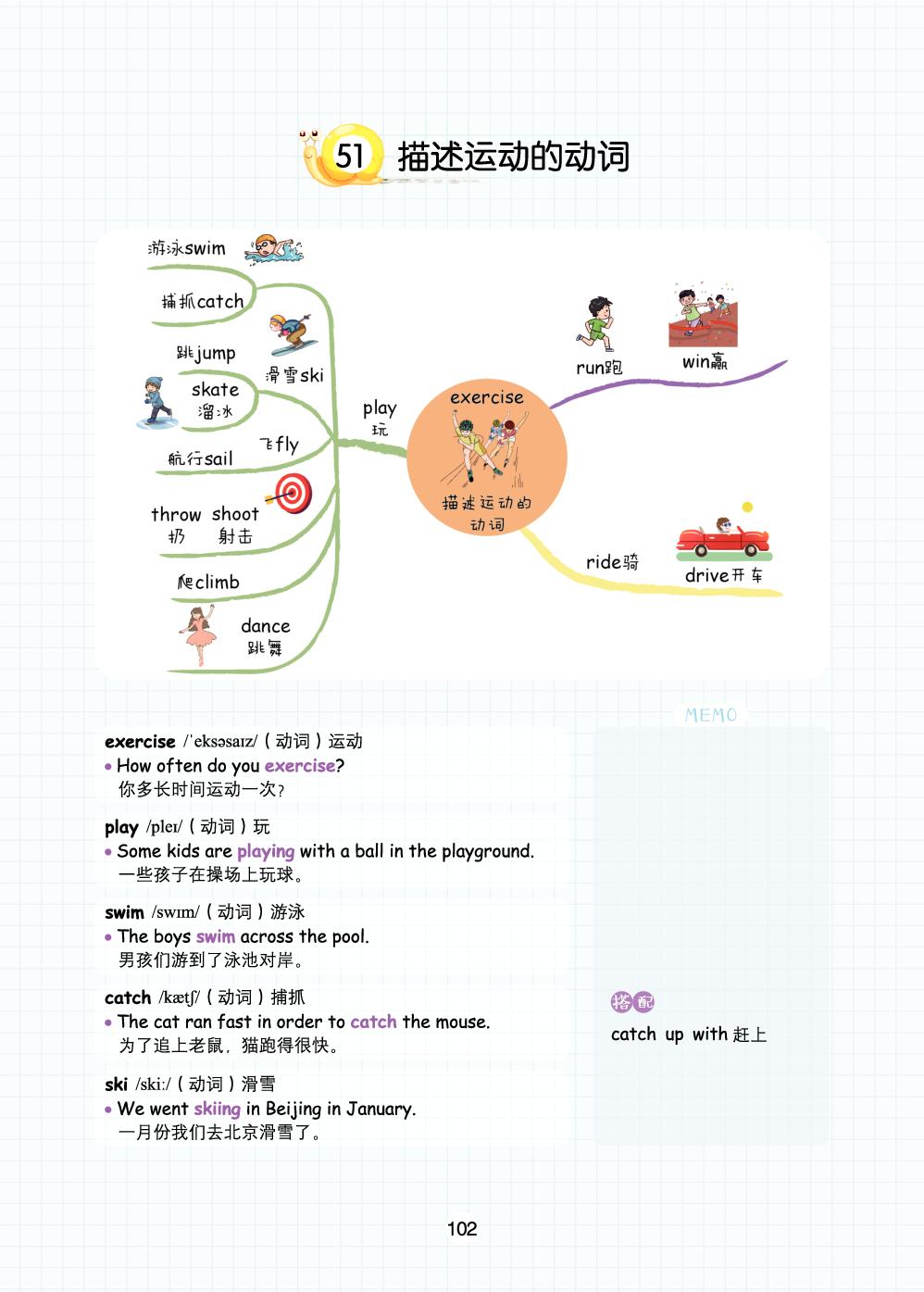 51 描述运动的动词-【思维导图记单词】小学英语必背词汇