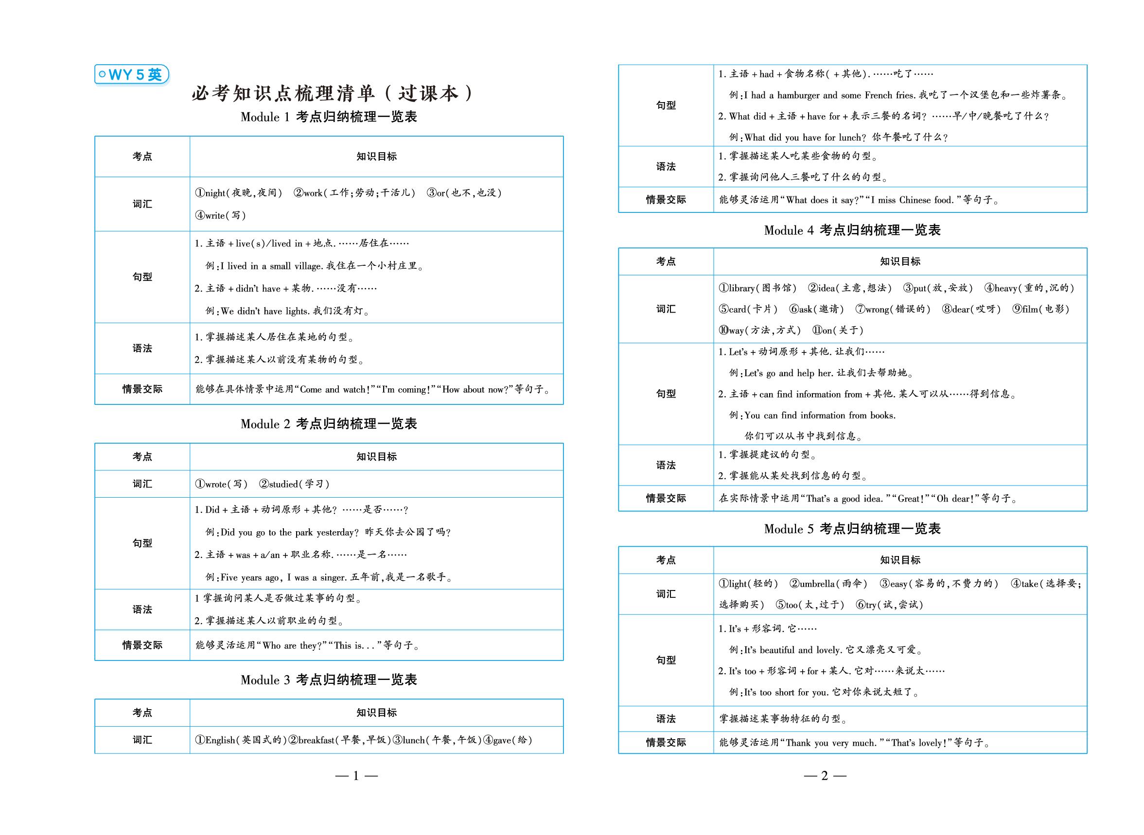 必考知识点梳理清单-【练到位·梳理卷】2024-2025学年五年级英语下册（外研版）