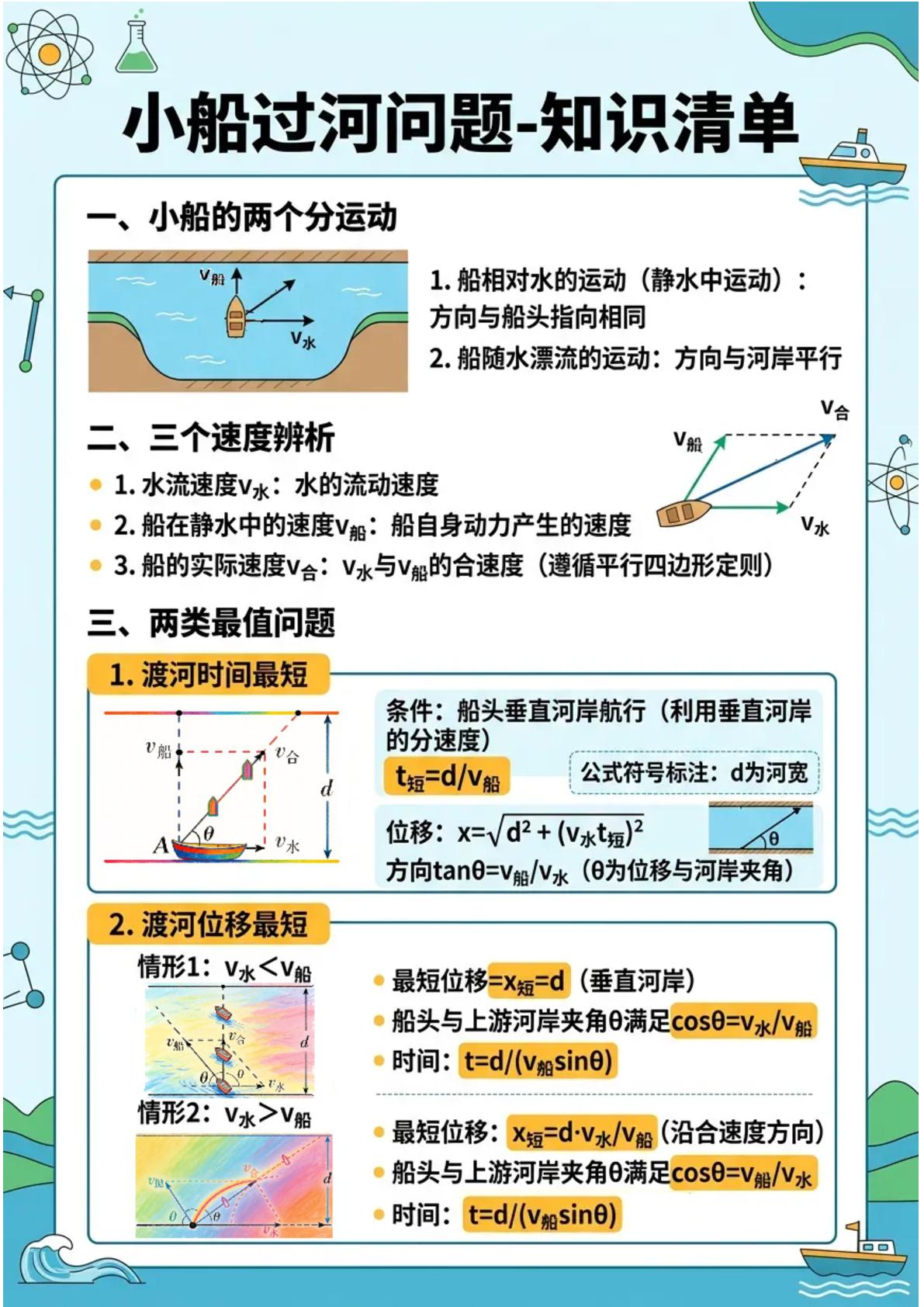 第五章 抛体运动（图文版知识清单）物理人教版必修第二册