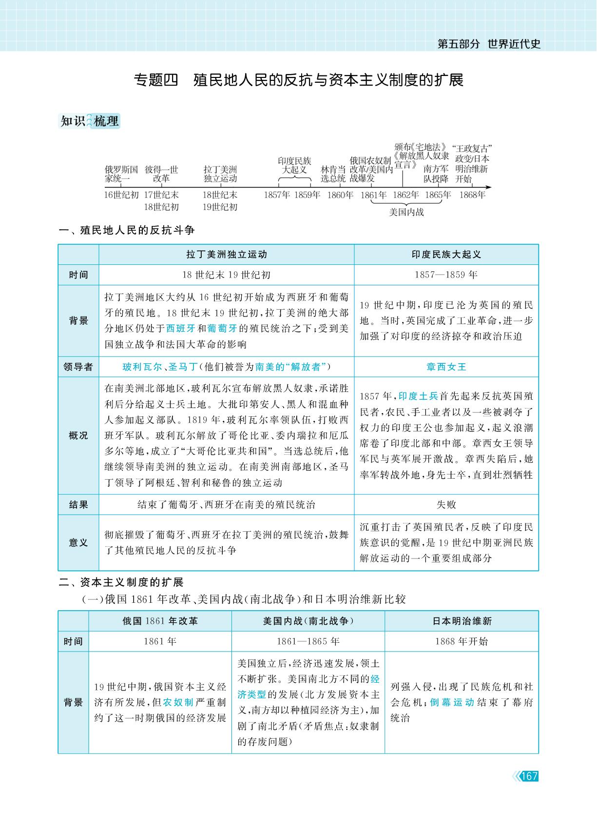 第五部分  专题四  殖民地人民的反抗与资本主义制度的扩展-【课时提优计划作业本】2025-2026学年九年级历史中考总复习