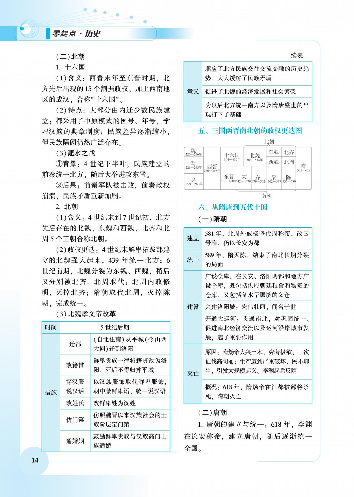 第2章 三国两晋南北朝的民族交融与隋唐统一多民族封建国家的发展-【高考零起点】2026年新高考历史总复习（艺考）