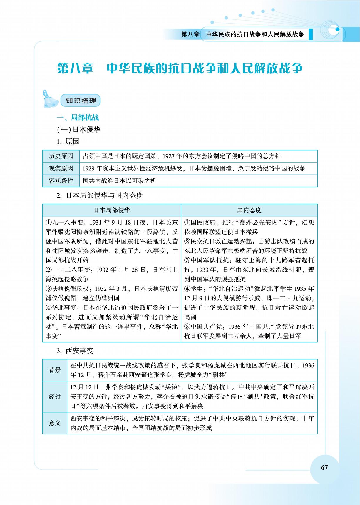 第8章 中华民族的抗日战争和人民解放战争-【高考零起点】2026年新高考历史总复习（艺考）