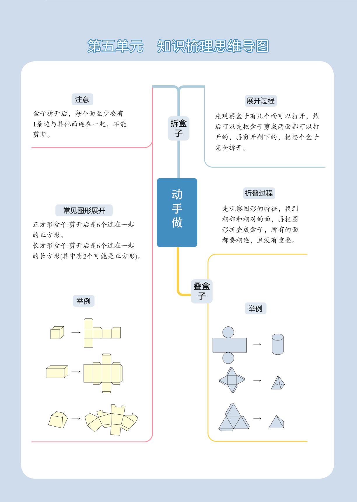 第5单元 动手做 综合复习-【3星学霸课时作业】2025-2026学年新教材三年级下册数学(北师大版)