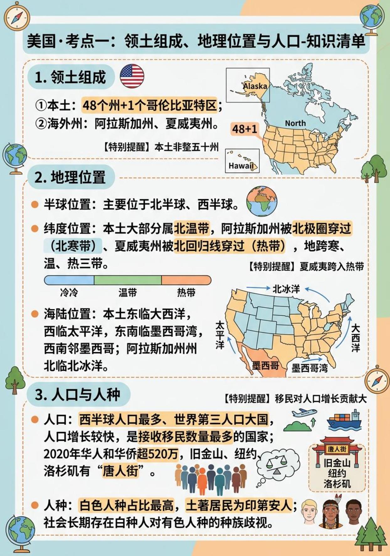 第十.十一章 西半球的国家、极地地区【卡片】（图文版知识清单）地理新教材人教版七年级下册