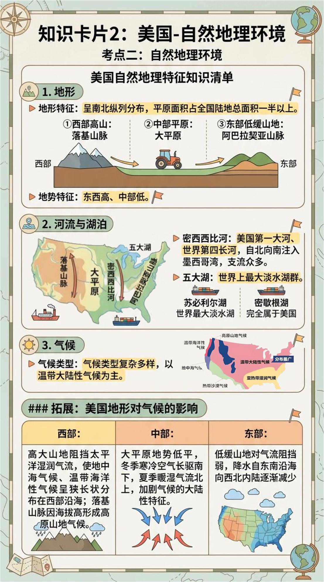 第十.十一章 西半球的国家、极地地区【卡片】（图文版知识清单）地理新教材人教版七年级下册