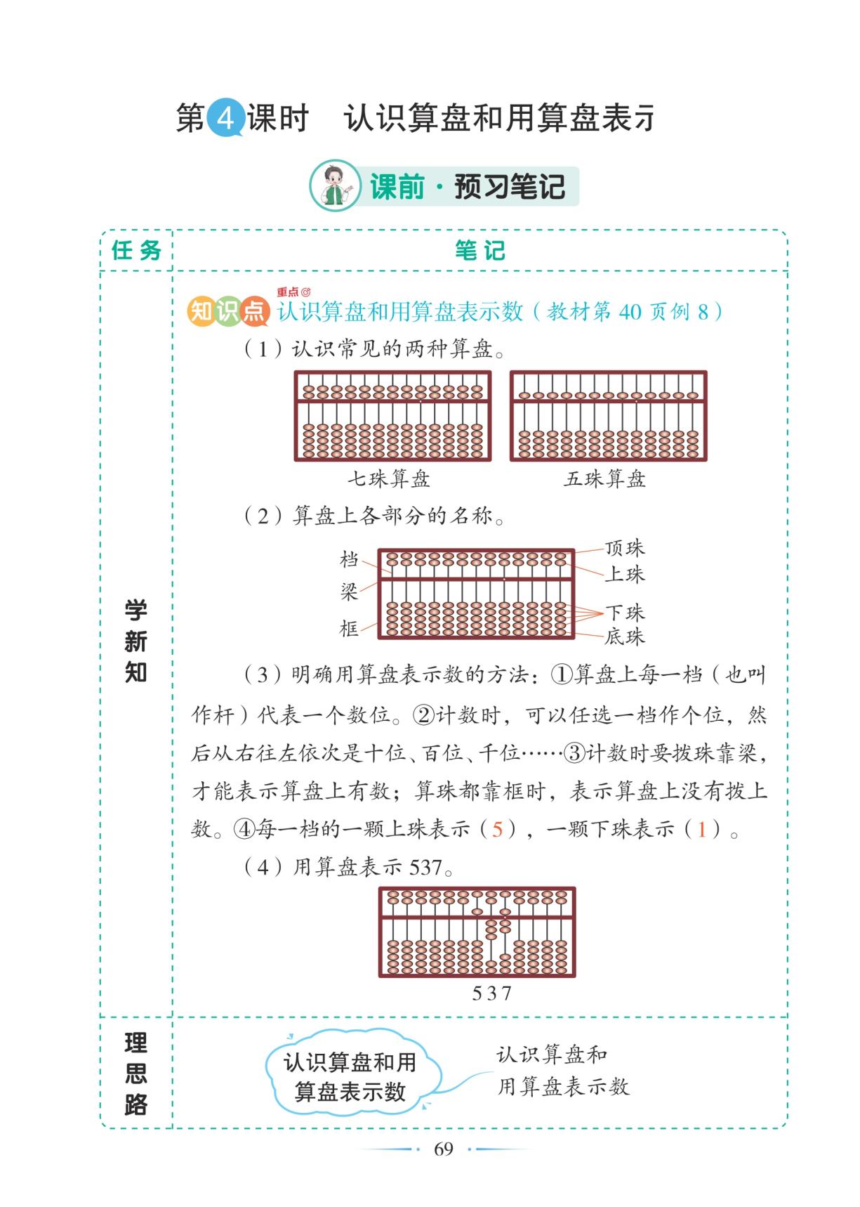 3.1 第4课时认识算盘和用算盘表示数-【随堂笔记】2025-2026学年二年级下册数学（冀教版·新教材）