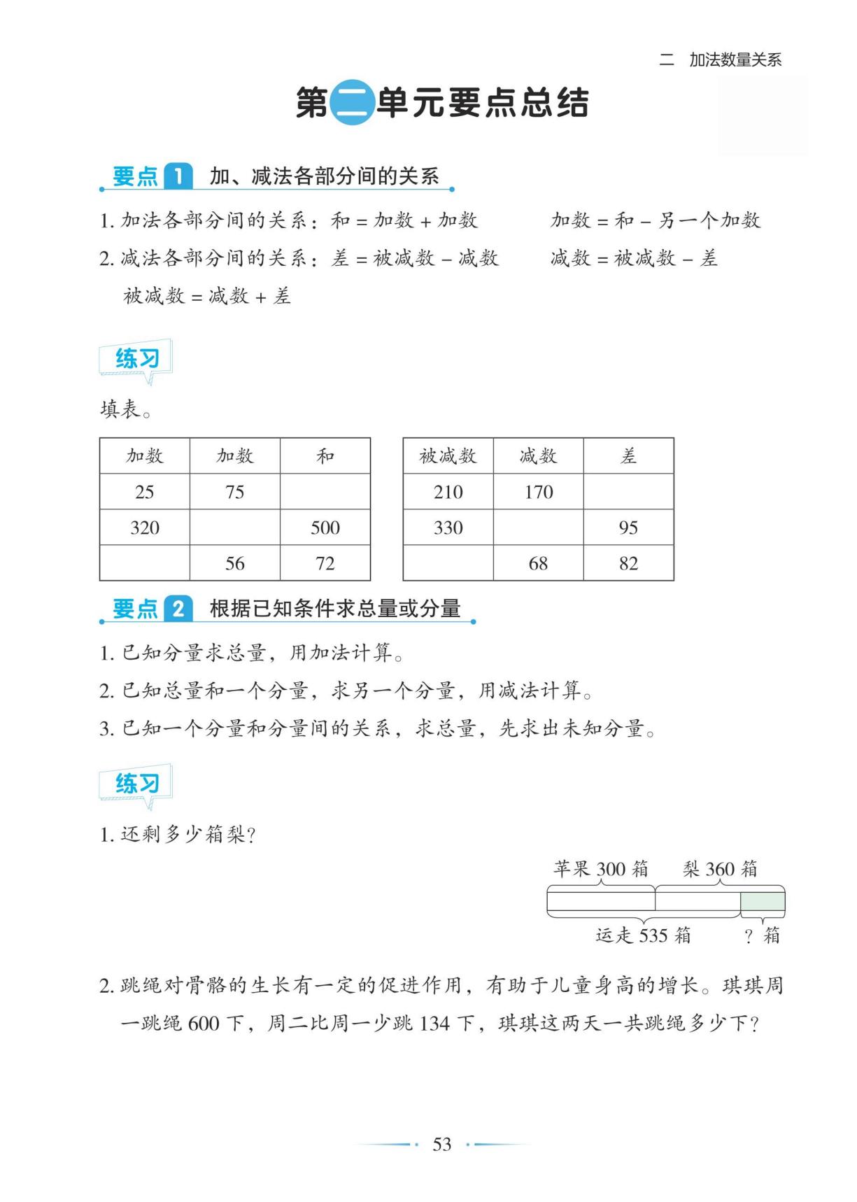 第2单元 加法数量关系要点总结&年、月、日的秘密-【随堂笔记】2025-2026学年三年级下册数学（苏教版·新教材）