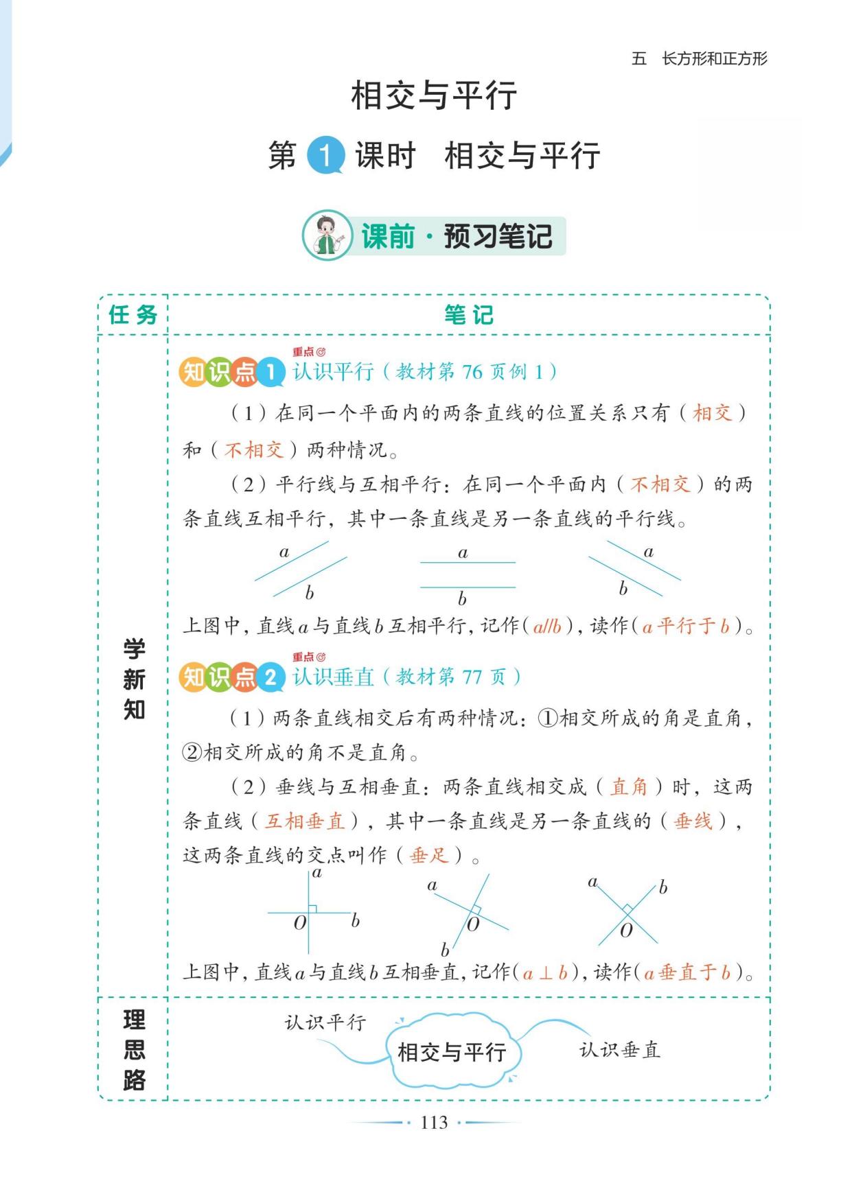 5.1 第1课时相交与平行-【随堂笔记】2025-2026学年三年级下册数学（苏教版·新教材）