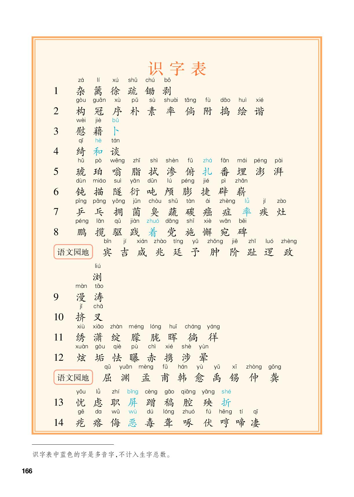 识字表&写字表-【跳跳熊·预习教练】2025-2026学年四年级下册语文课堂笔记（统编版）