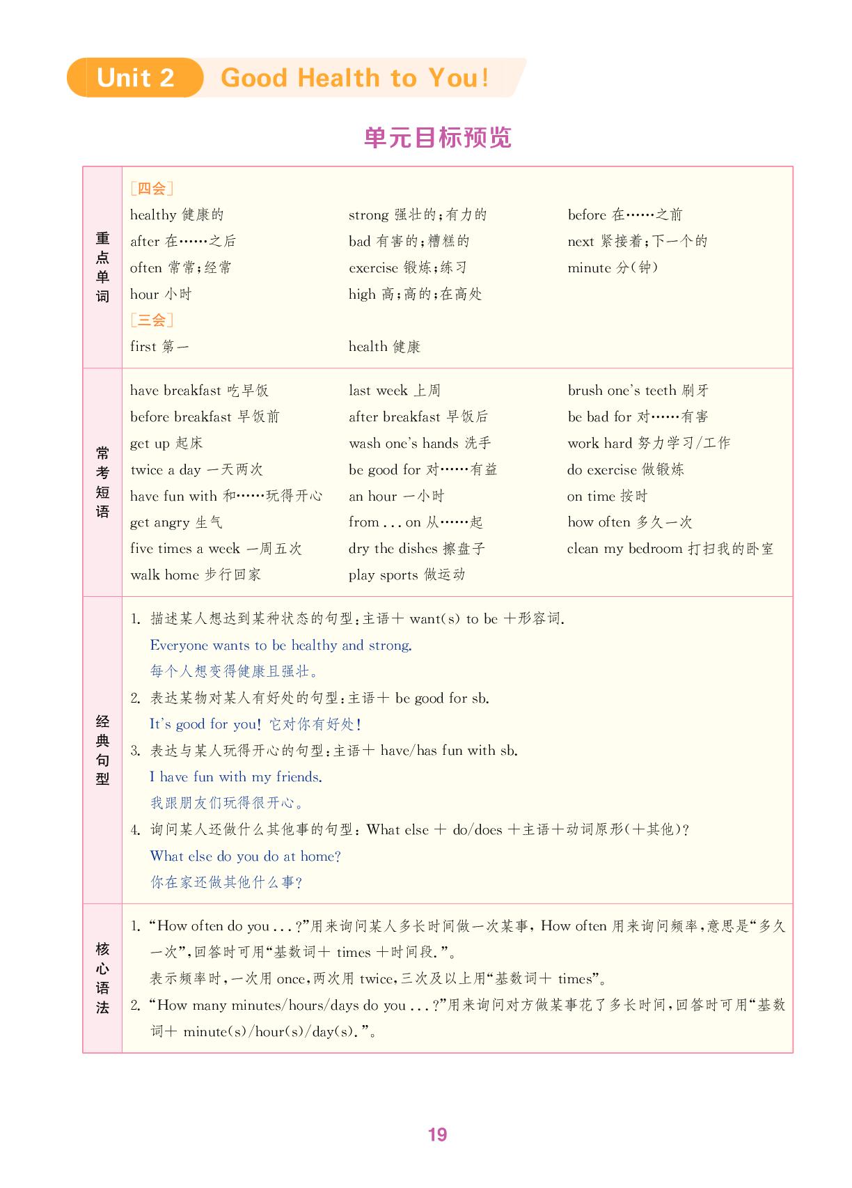 Unit2 Good Health to You!-【拔尖特训】2025-2026学年六年级下册英语（冀教版 三起）