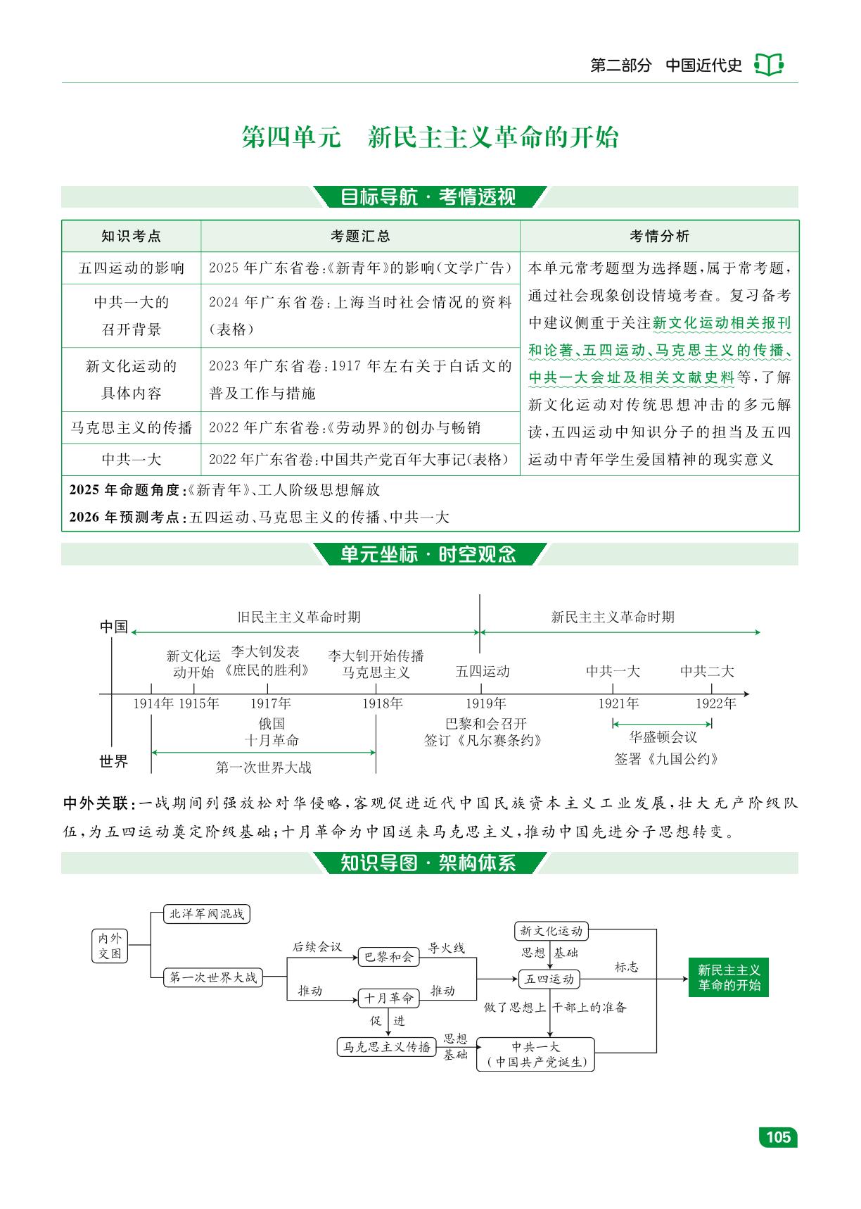 第4单元 新民主主义革命的开始-【中考宝典】2026年历史总复习（广东专用版）