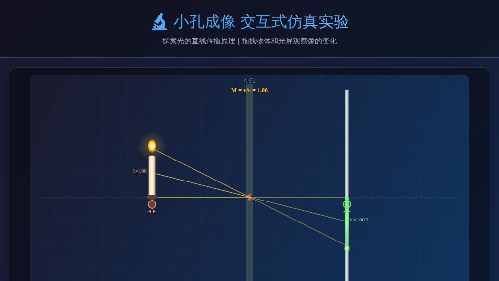 小孔成像模拟（交互动画）-物理新教材人教版八年级上册