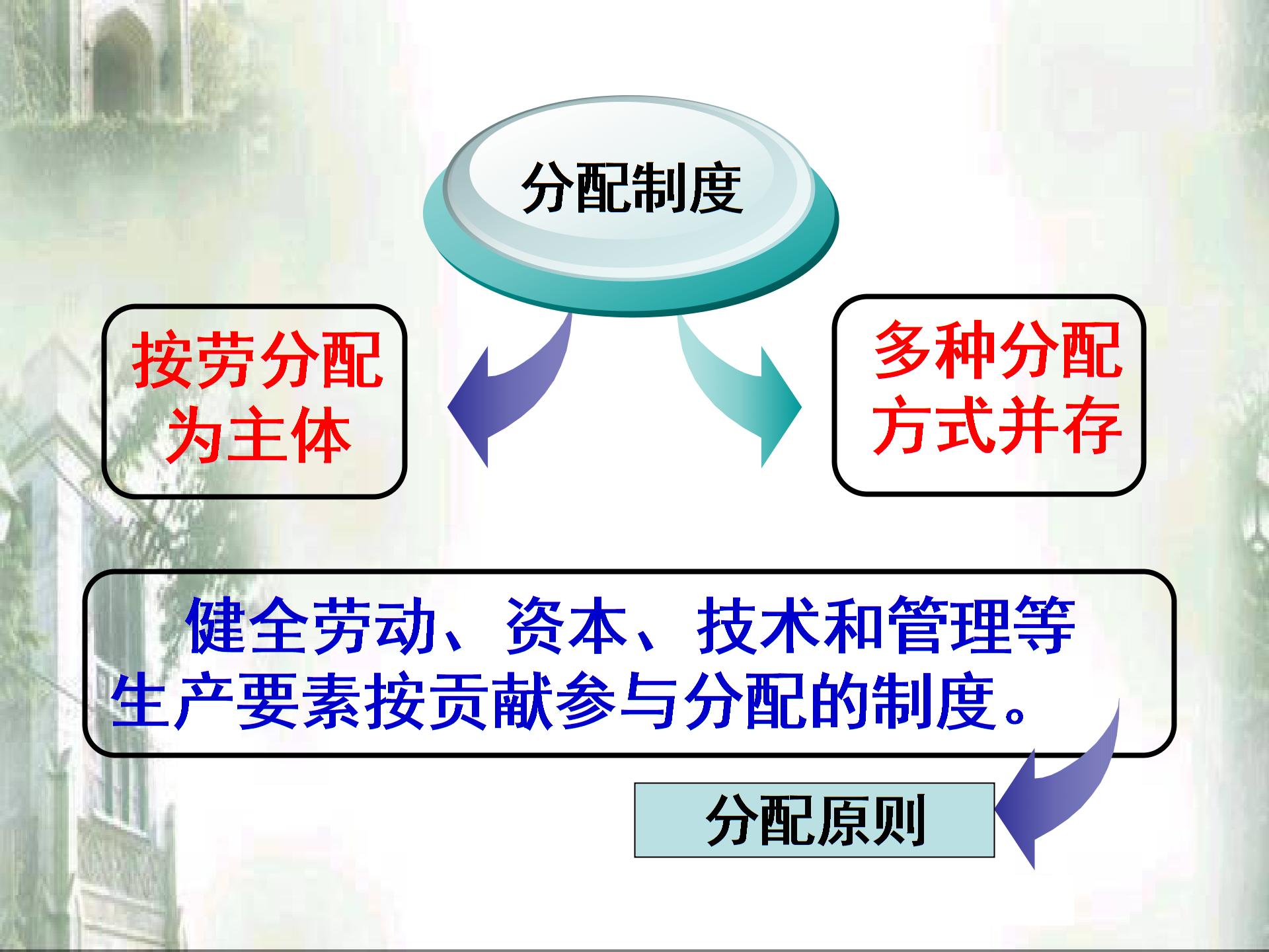 广东省汕头市龙湖实验中学人教版九年级政治课件：7.2走向共同富裕的道路 (共34张PPT)