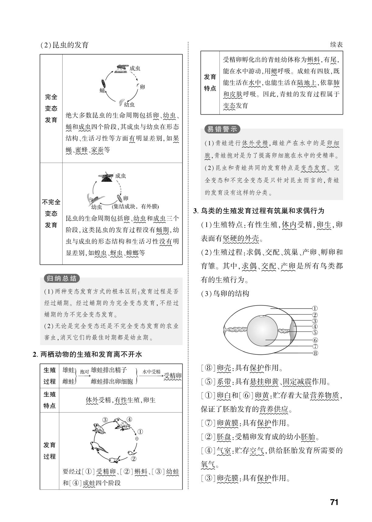 第4单元 第1章 生物能够通过生殖产生后代-【中考对策】2026年中考总复习生物（济南版）