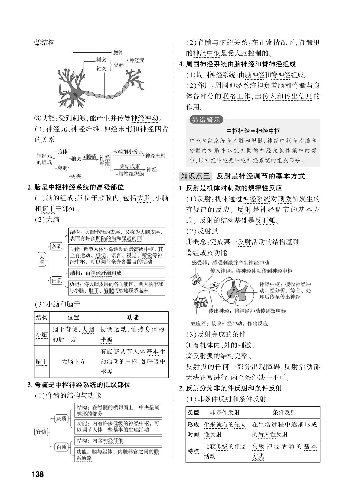 第6单元 第1章 人体生命活动需要神经系统和内分泌系统的调节-【中考对策】2026年中考总复习生物（济南版）