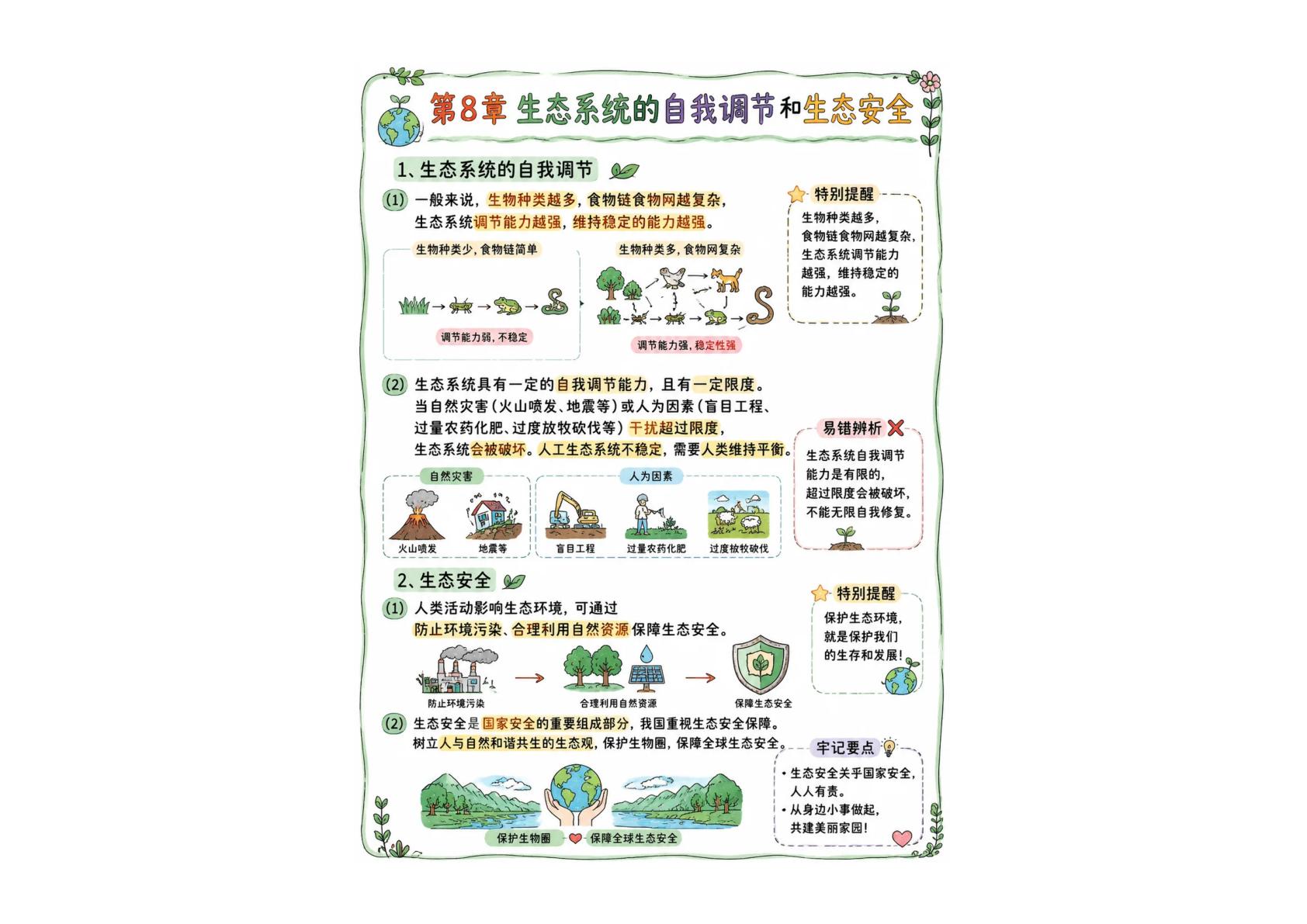 期末核心必备知识（图文版知识清单）七年级生物下学期新教材苏教版