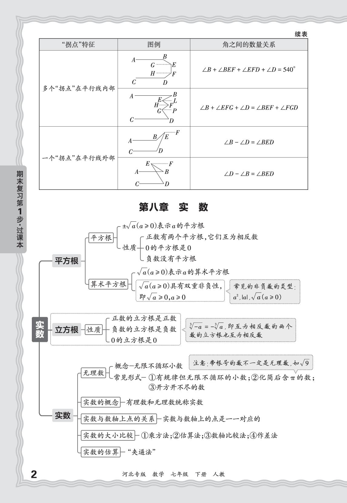 基础知识梳理-【王朝霞系列丛书】2025-2026学年七年级下册数学期末试卷精选（人教版·新教材）河北专版