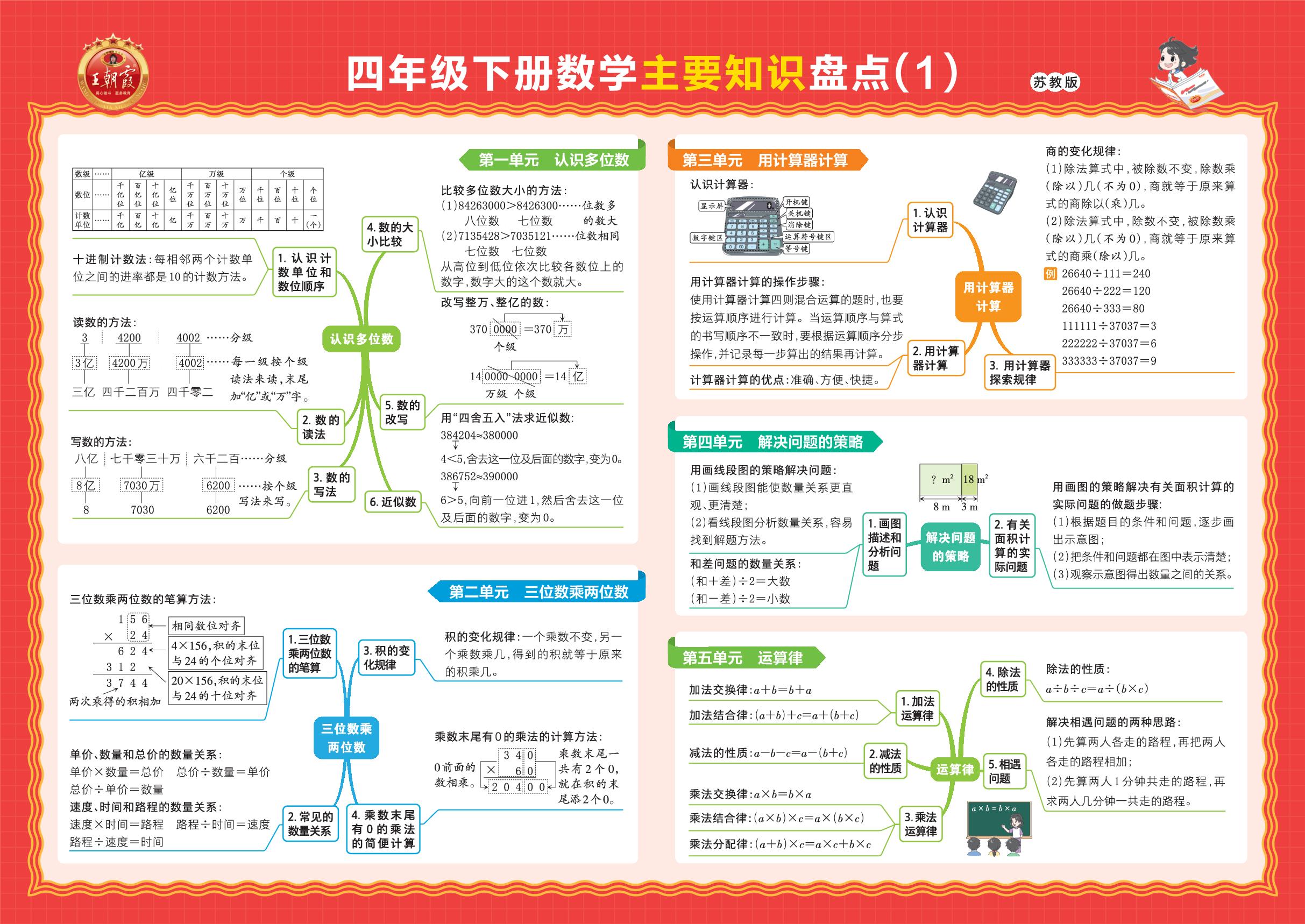 四年级下册数学主要知识盘点-【王朝霞系列丛书】2025-2026学年四年级下册数学期末试卷精选（苏教版）洛阳专版