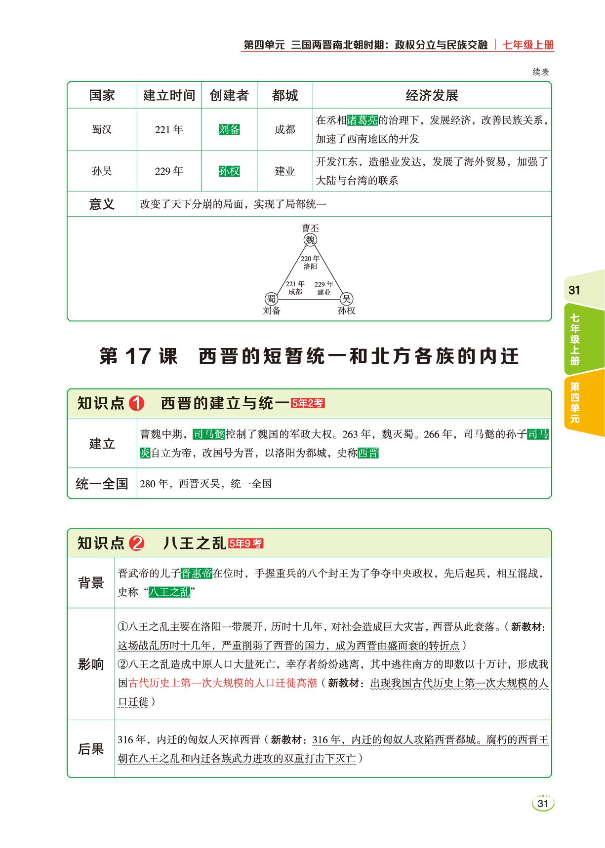 七上 第4单元 三国两晋南北朝时期：政权分立与民族交融-2026年初中历史考场预测 开卷速查