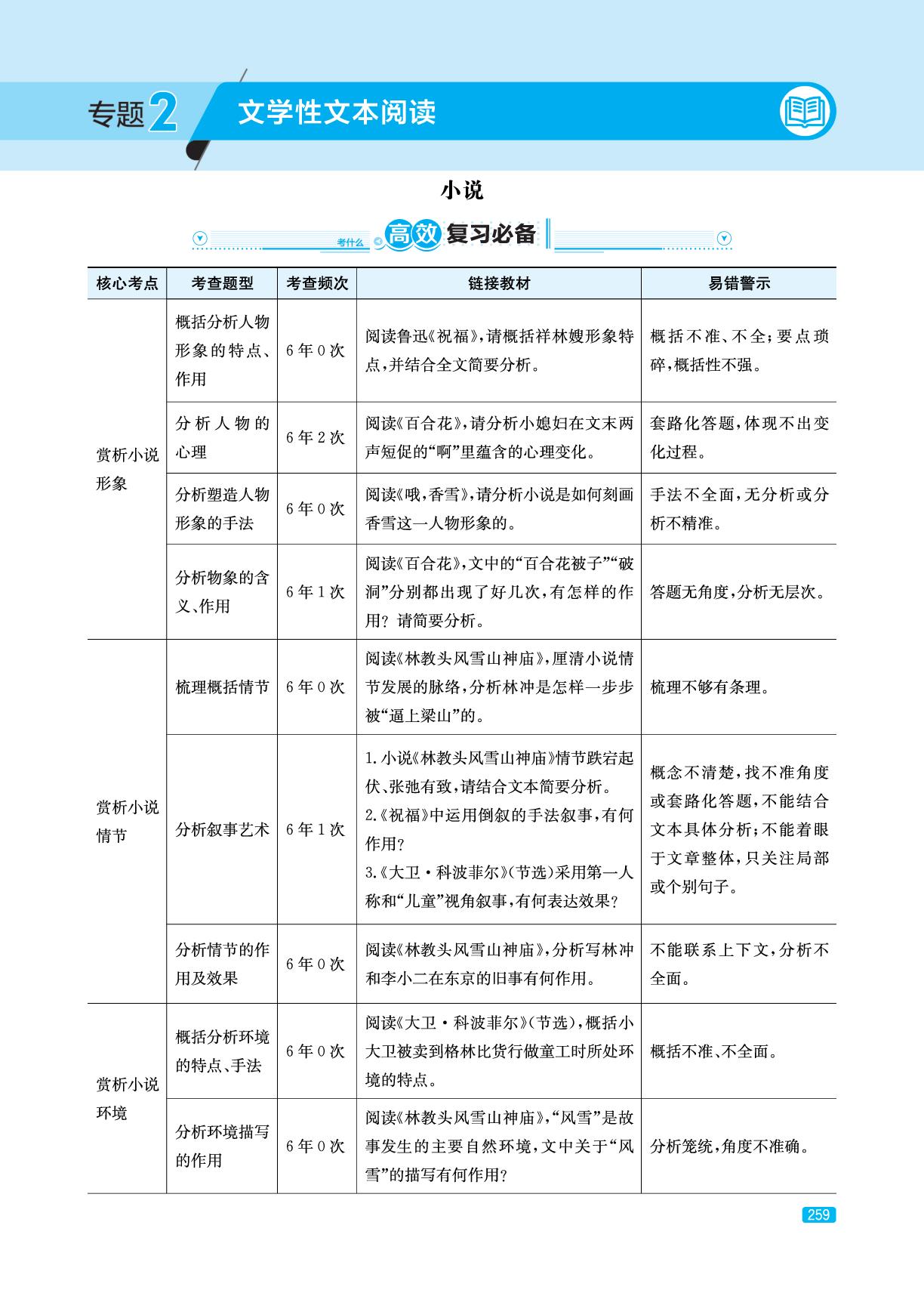 专题2 小说-考点1 鉴赏小说形象(精讲册)-【实战高考】2026年高考语文总复习（山东专版）
