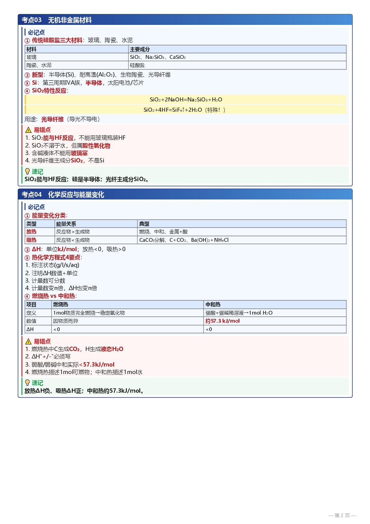 专题01 必背概念（PDF版，不可编辑）（知识卡片）高一化学下学期人教版