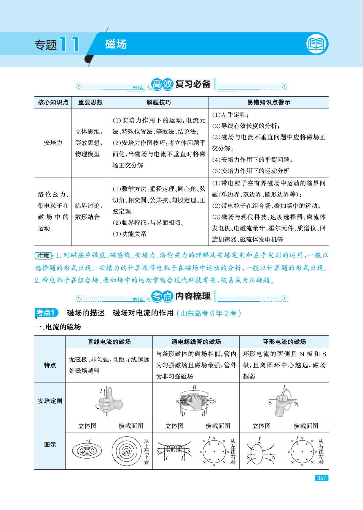 专题11 高效复习必备&考点内容梳理(精讲册)-【实战高考】2026年高考物理总复习（山东专版）
