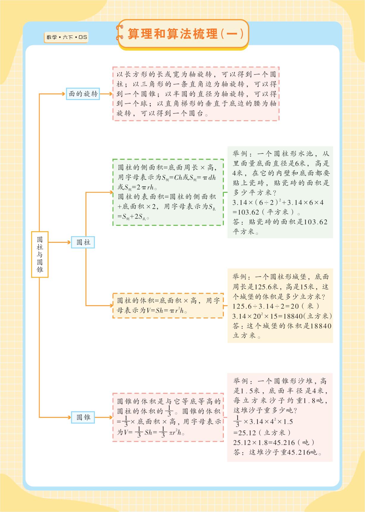 算理和算法梳理-【数感计算天天练】六年级下册数学（北师大版）
