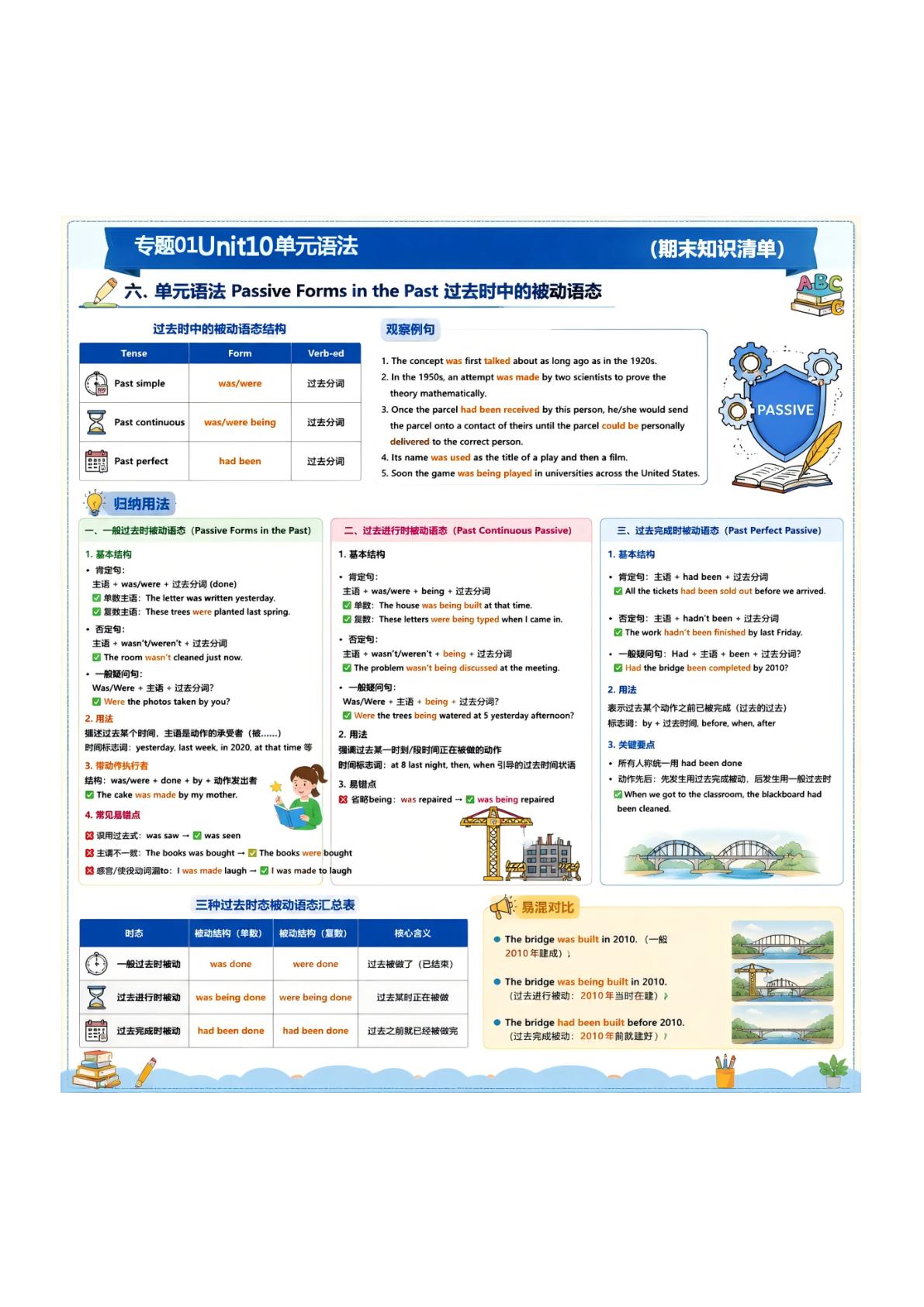 专题01 选择性必修第四册Units10～11（图片版知识清单）高二英语下学期北师大版