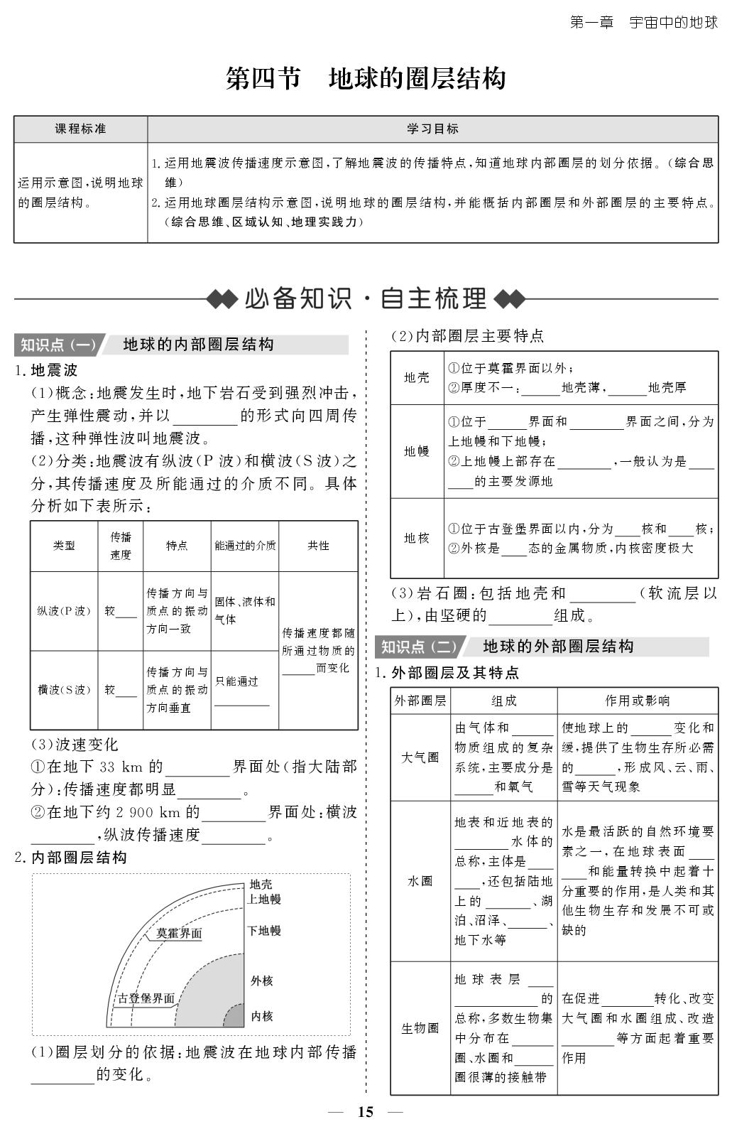 第1章 第4节 地球的圈层结构-【创新大课堂系列】2025-2026学年高中地理必修第一册同步辅导与测试(人教版)