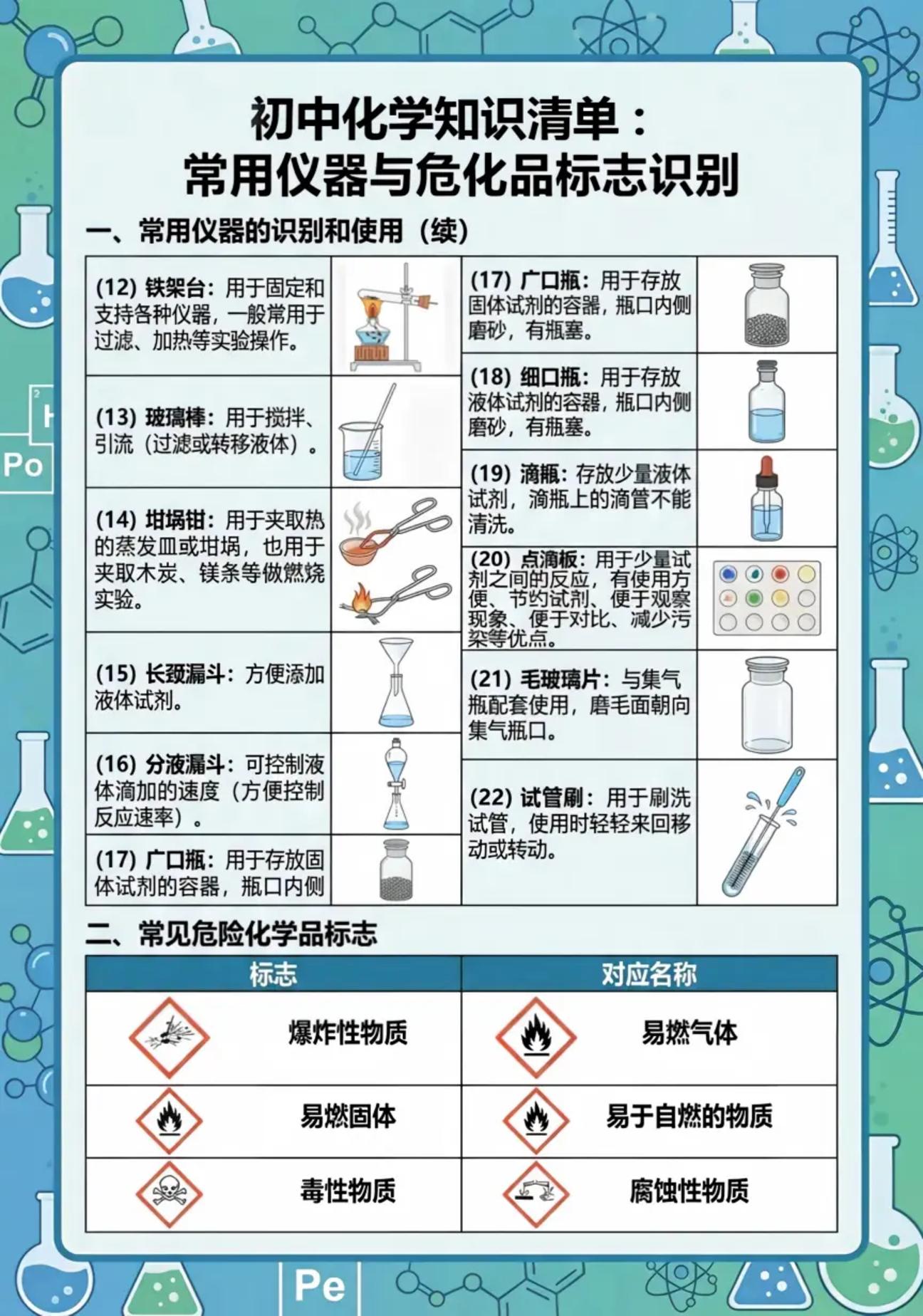1.2化学实验和科学探究（图文版知识清单）化学新教材人教版九年级上册