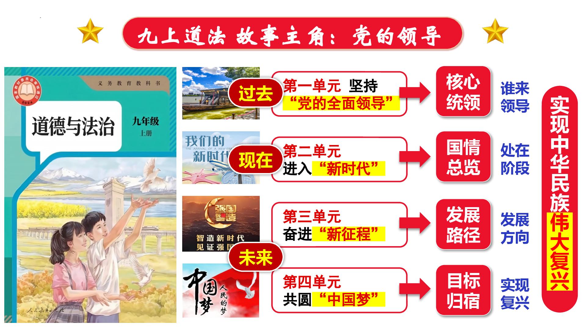 1.1 书写恢宏史诗 课件-2026-2027学年统编版道德与法治九年级上册