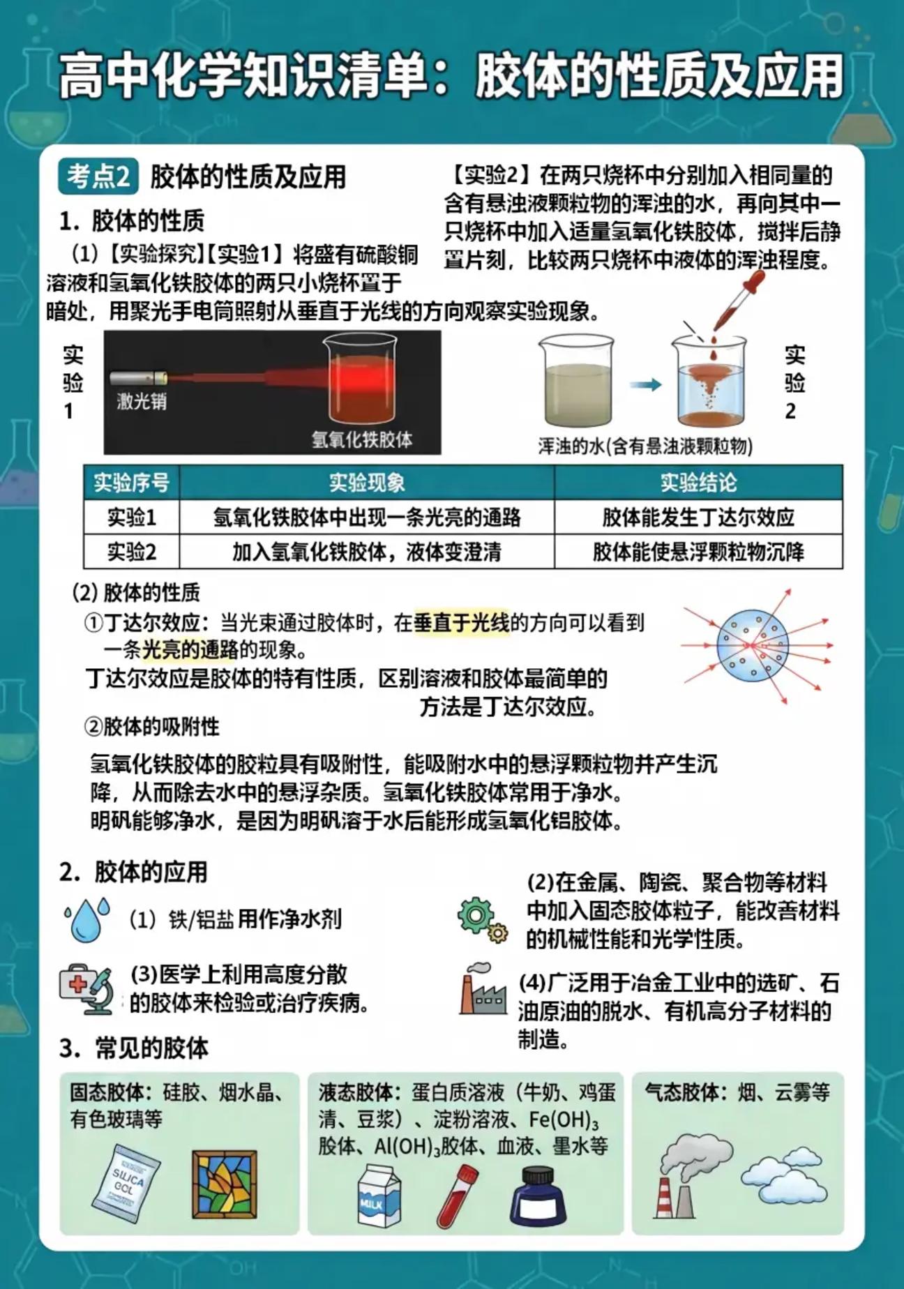 1.3 物质的分散系（图文版知识清单，不可编辑）化学苏教版必修第一册