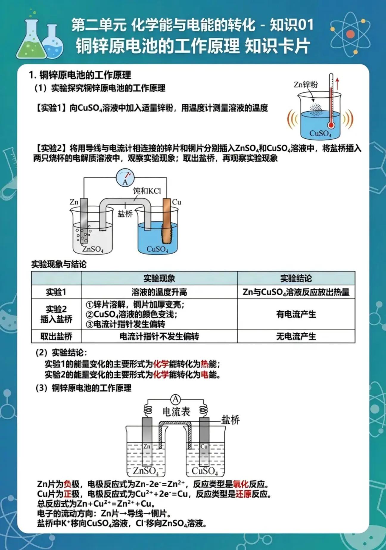 1.2 化学能与电能的转化（图文版知识清单，不可编辑）化学苏教版选择性必修1