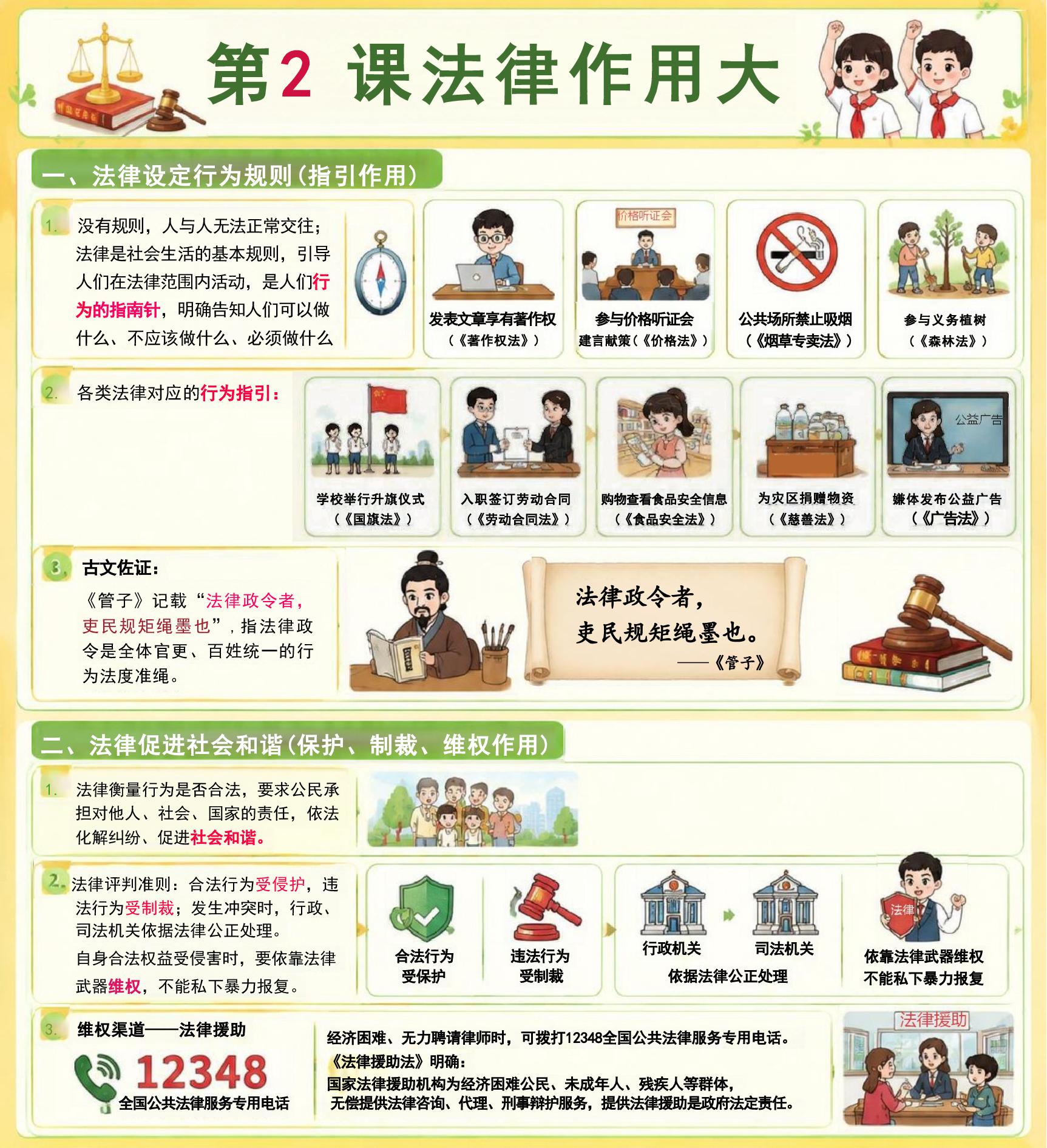 第一单元 生活中的法律（图文版知识清单，不可编辑）道德与法治统编版六年级上册（新教材）