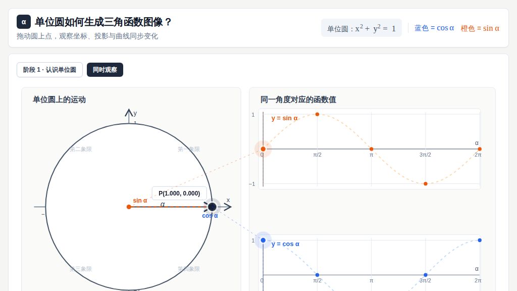 单位圆生成三角函数演示动画-2026-2027学年高一上学期数学人教A版必修第一册