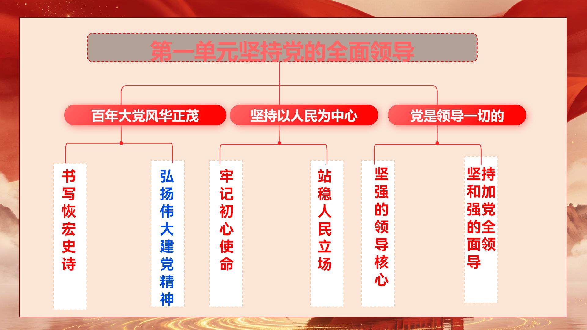 1.2  弘扬伟大建党精神 课件- 2026-2027学年统编版道德与法治九年级上册