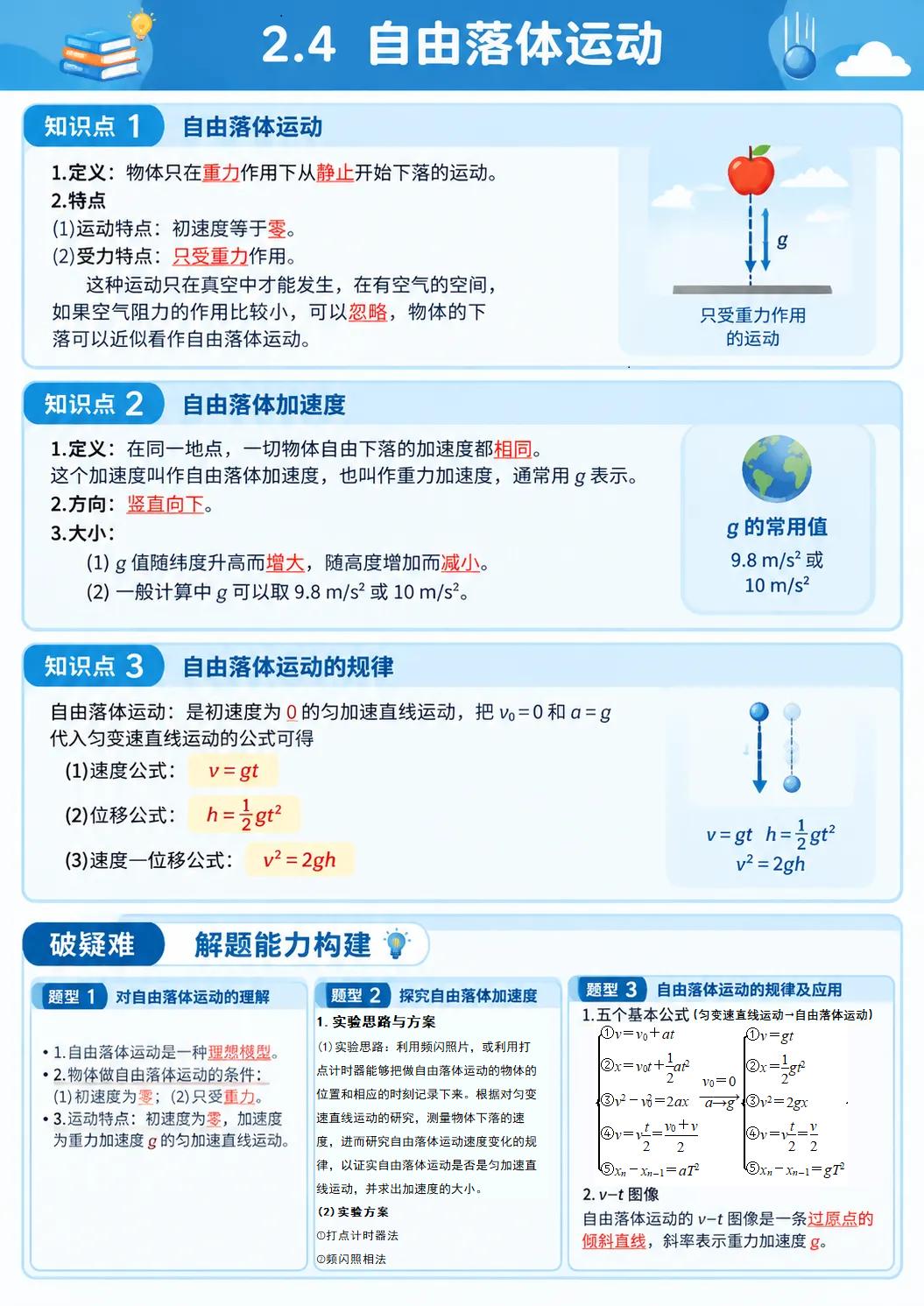 2.4 自由落体运动（知识卡片）物理人教版必修第一册