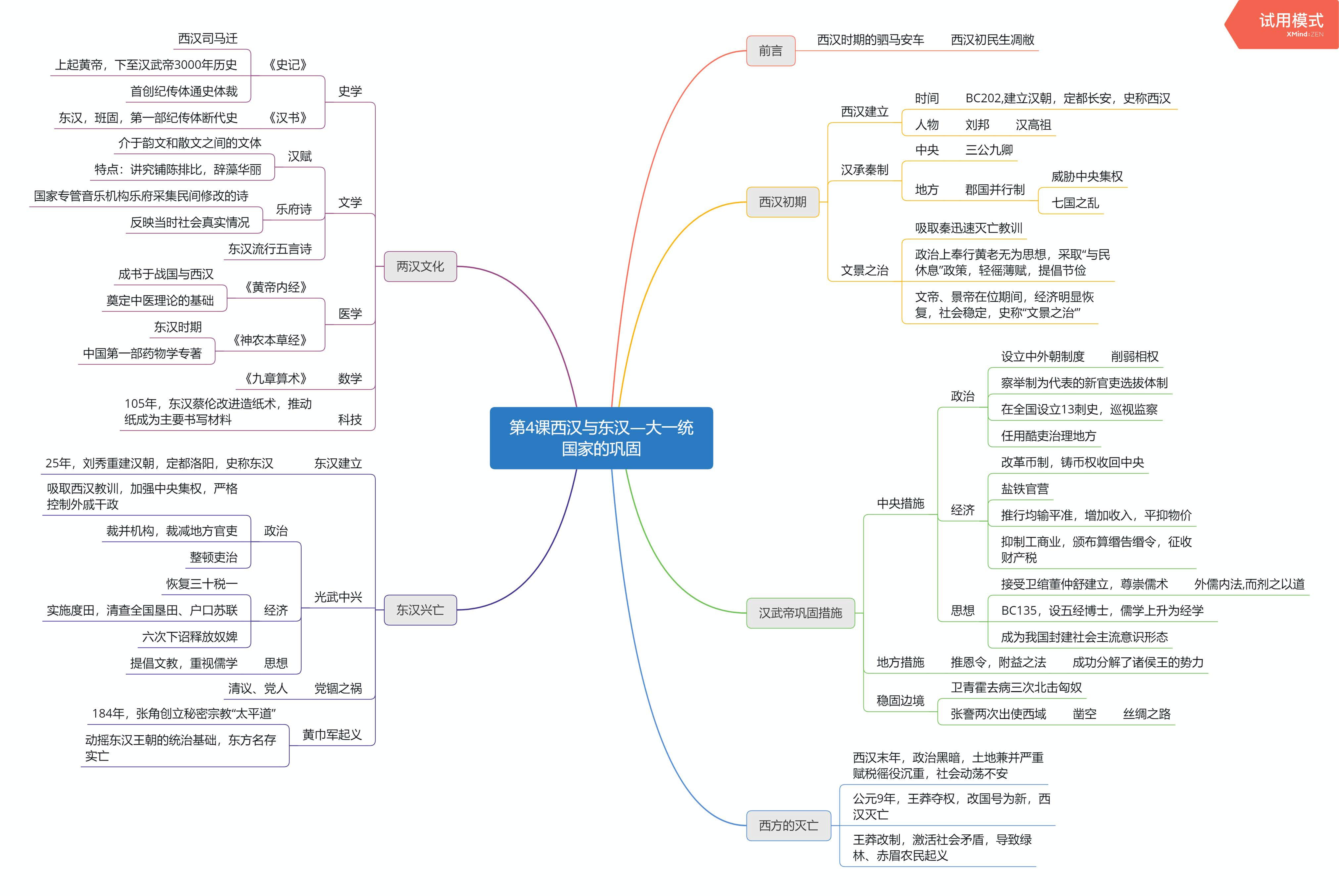人教统编版高中历史必修中外历史纲要上第4课西汉与东汉—大一统国家的巩固（课件和思维导图）(共2份打包)